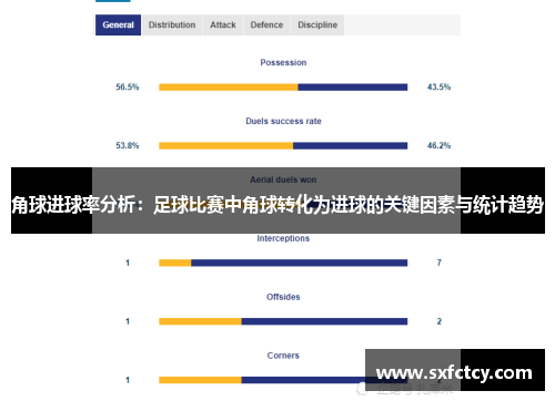 角球进球率分析：足球比赛中角球转化为进球的关键因素与统计趋势